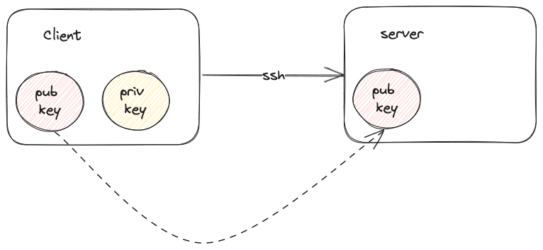 diagrama_ssh